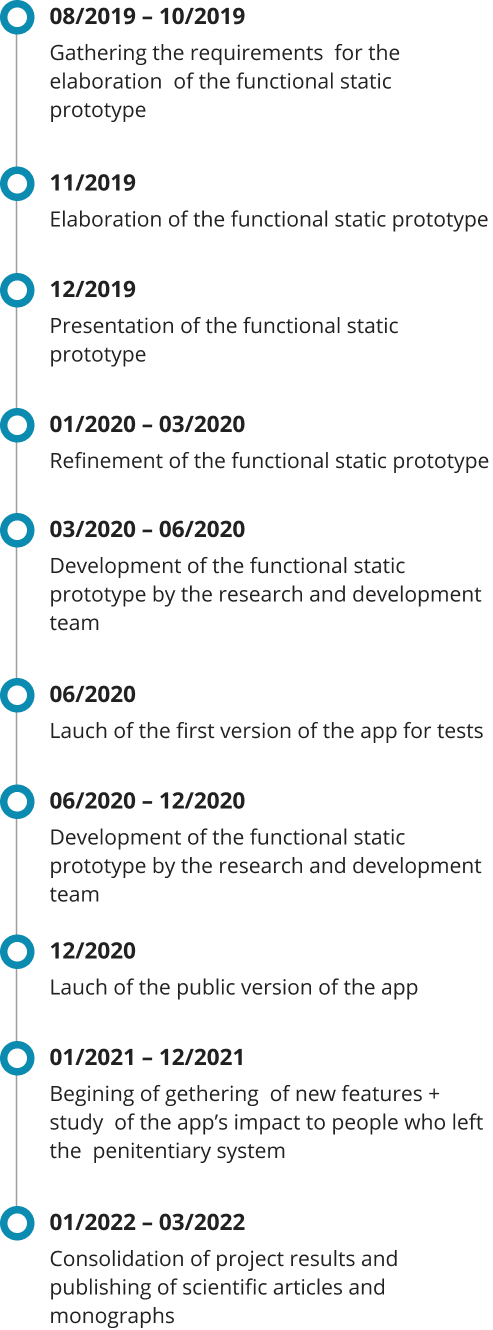Image shows timeline with ESV project information